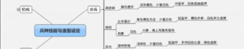 游戏策划专业学习成果_游戏策划流程与方法